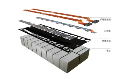 CCS集成母排自動化裝配技術(shù)取得突破，助力新能源汽車產(chǎn)業(yè)發(fā)展